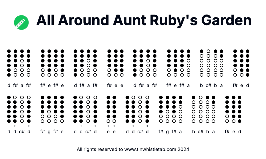 Image of All Around Aunt Ruby's Garden Tin Whistle Tabs