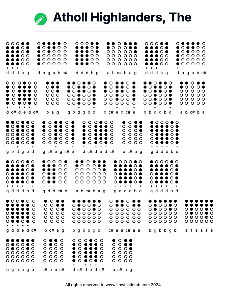 Image of Atholl Highlanders, The Tin Whistle Tabs