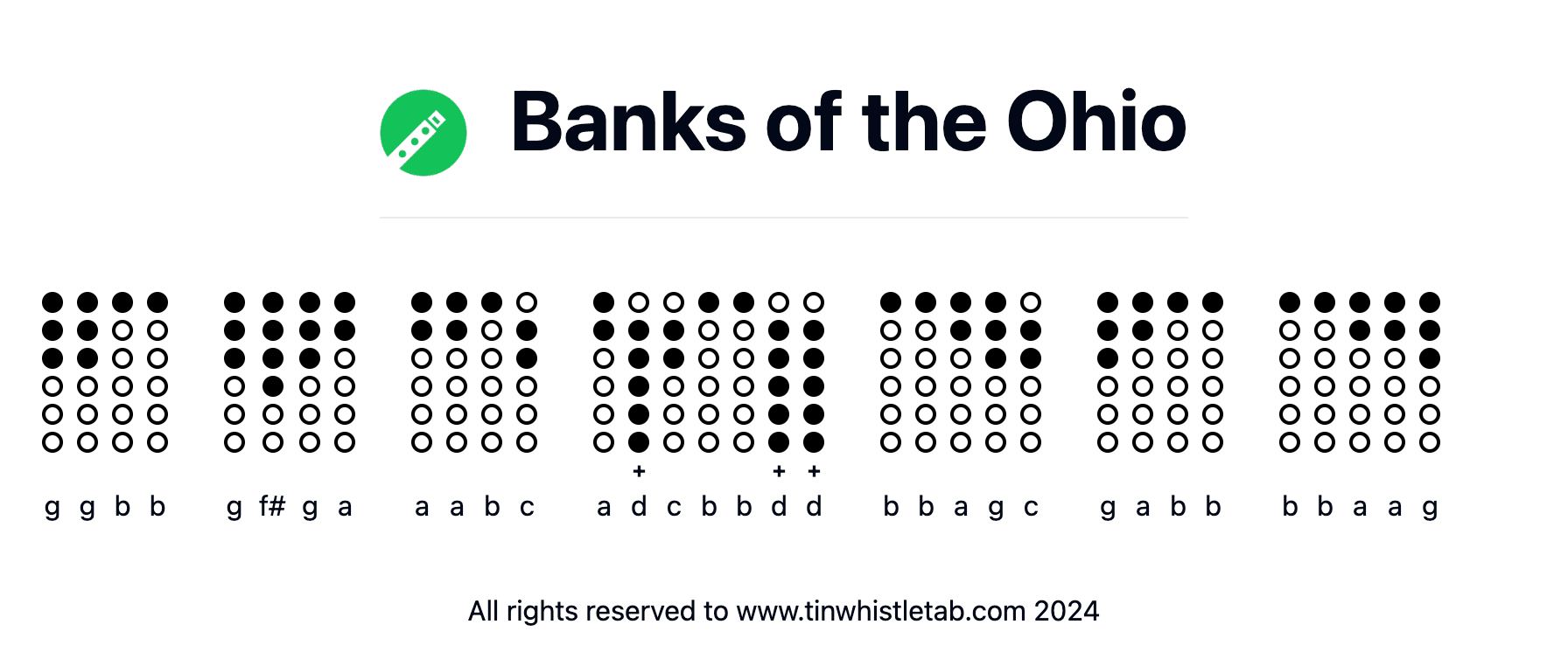 Image of Banks of the Ohio Tin Whistle Tabs