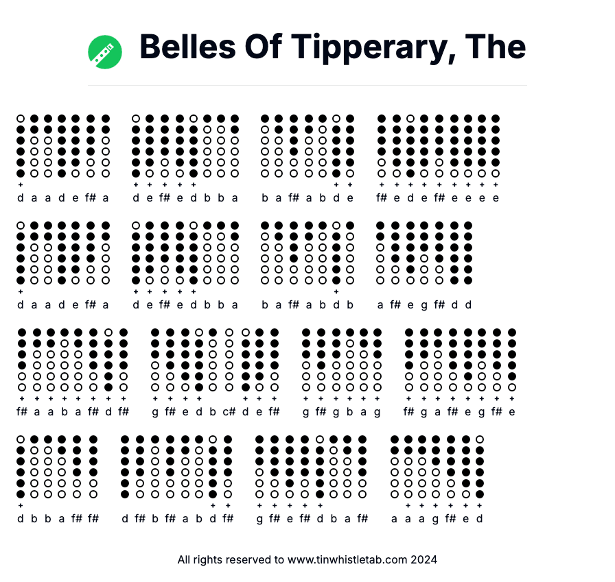 Image of Belles Of Tipperary, The Tin Whistle Tabs
