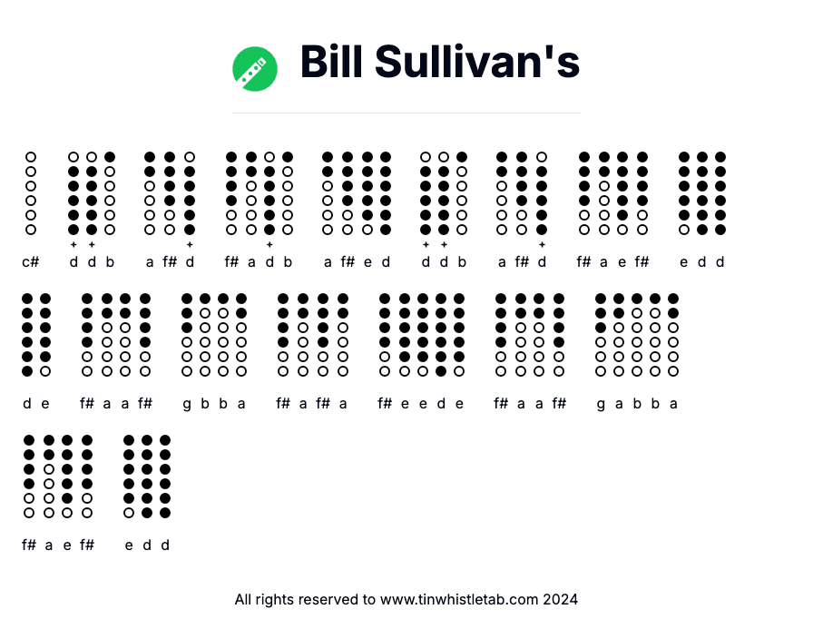 Image of Bill Sullivan's Tin Whistle Tabs