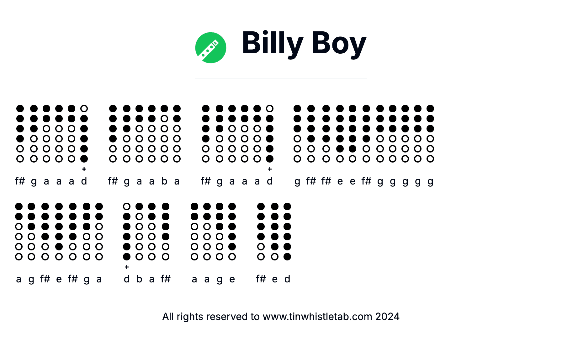 Image of Billy Boy Tin Whistle Tabs