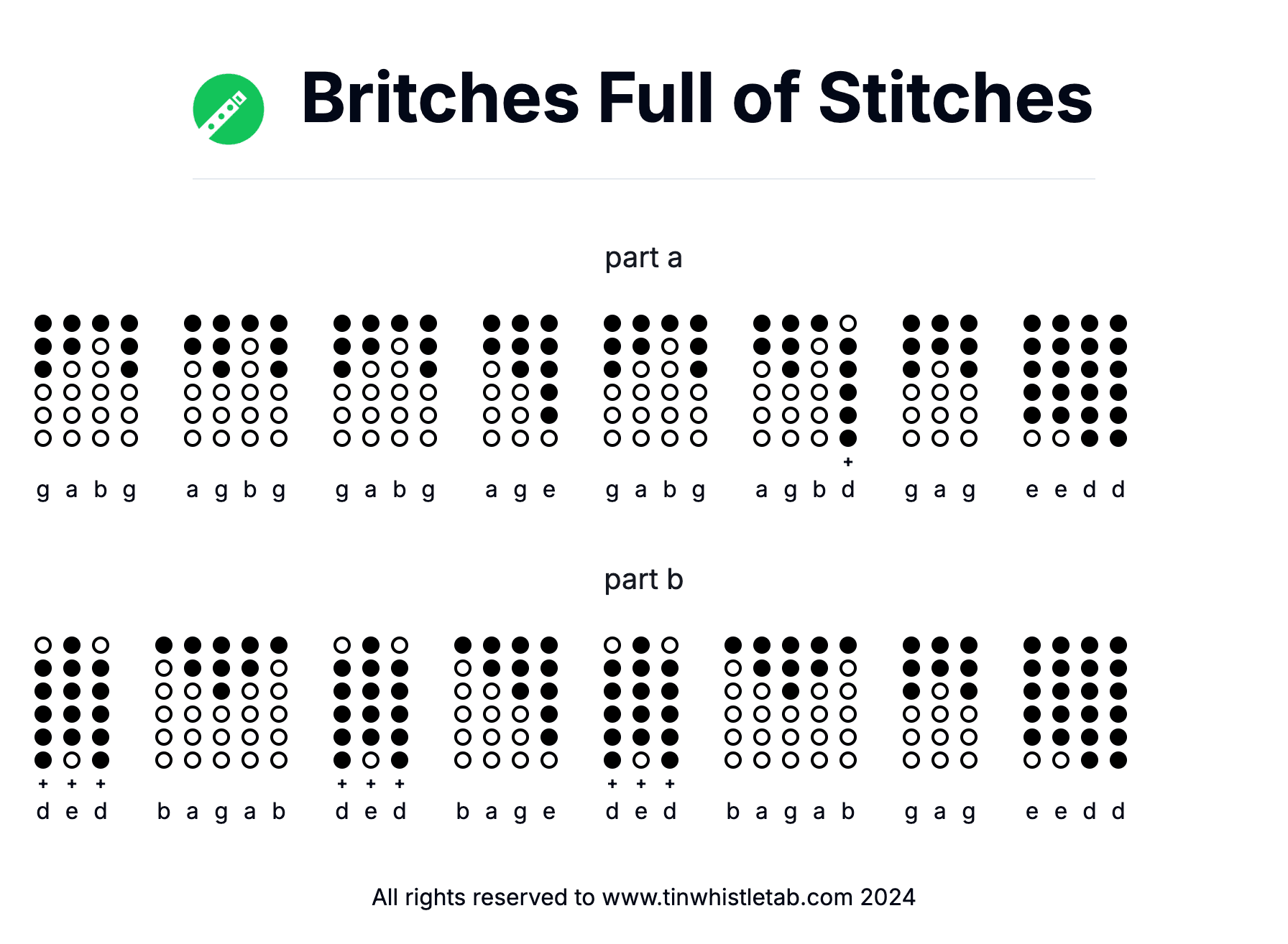 Image of Britches Full of Stitches Tin Whistle Tabs