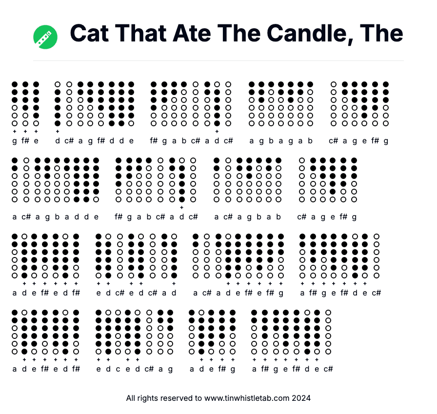 Image of Cat That Ate The Candle, The Tin Whistle Tabs