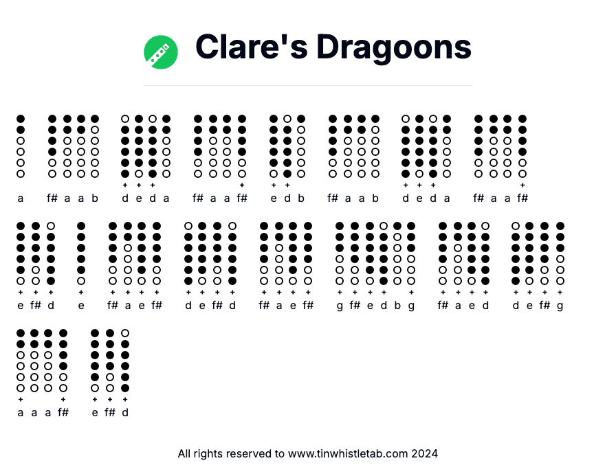 Image of Clare's Dragoons Tin Whistle Tabs