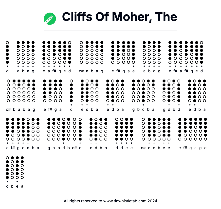 Image of Cliffs Of Moher, The Tin Whistle Tabs