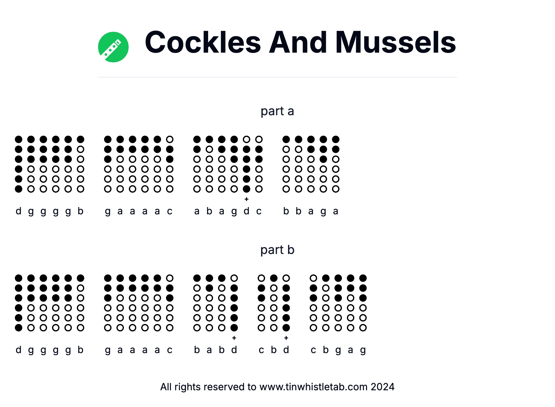 Image of Cockles And Mussels Tin Whistle Tabs