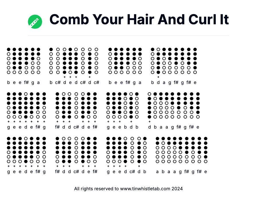 Image of Comb Your Hair And Curl It Tin Whistle Tabs