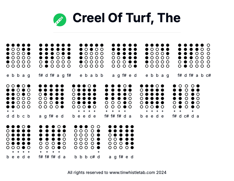 Image of Creel Of Turf, The Tin Whistle Tabs