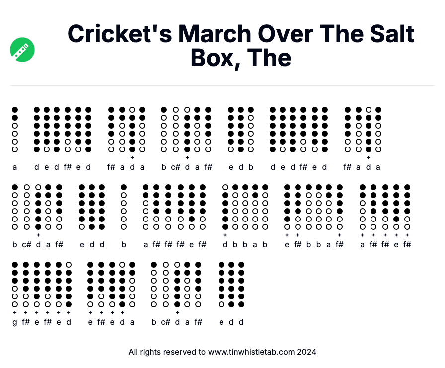Image of Cricket's March Over The Salt Box, The Tin Whistle Tabs