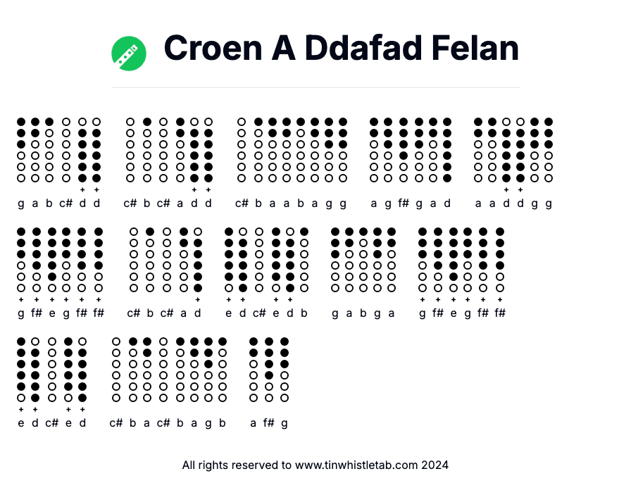Image of Croen A Ddafad Felan Tin Whistle Tabs