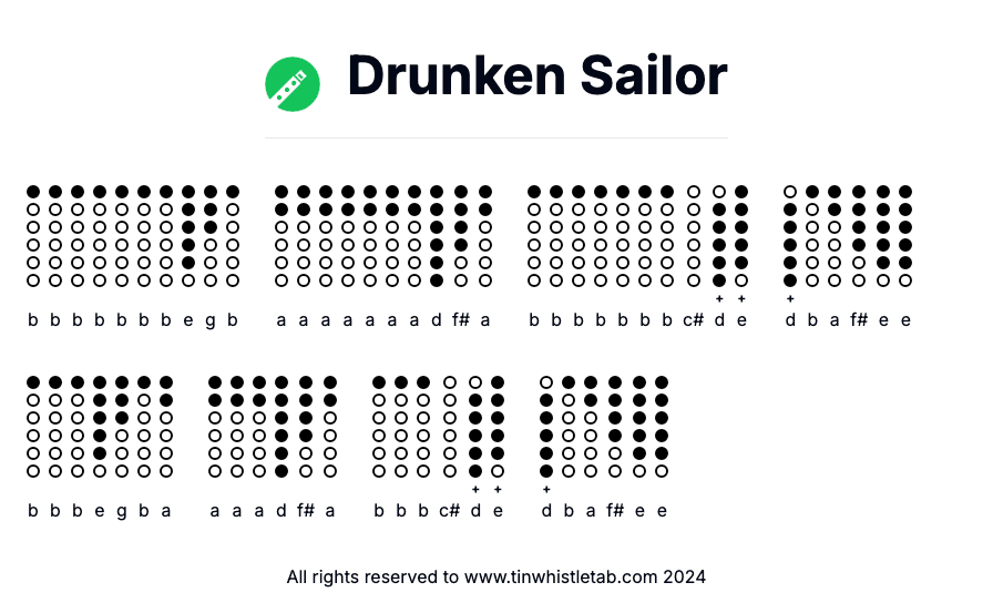Image of Drunken Sailor Tin Whistle Tabs