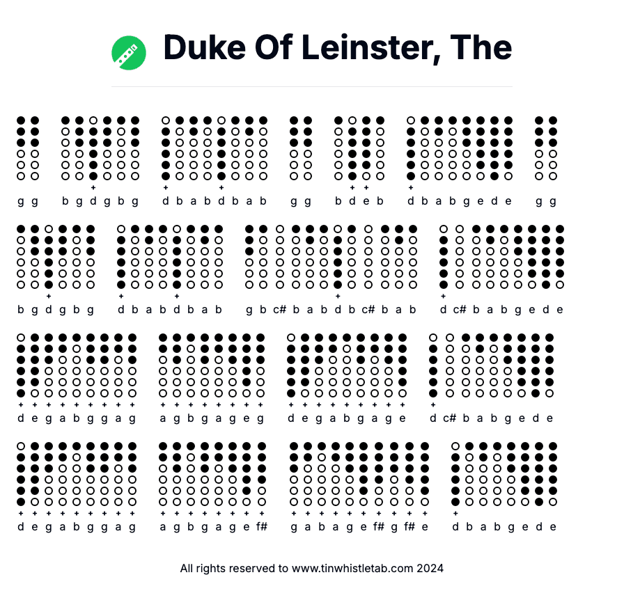 Image of Duke Of Leinster, The Tin Whistle Tabs
