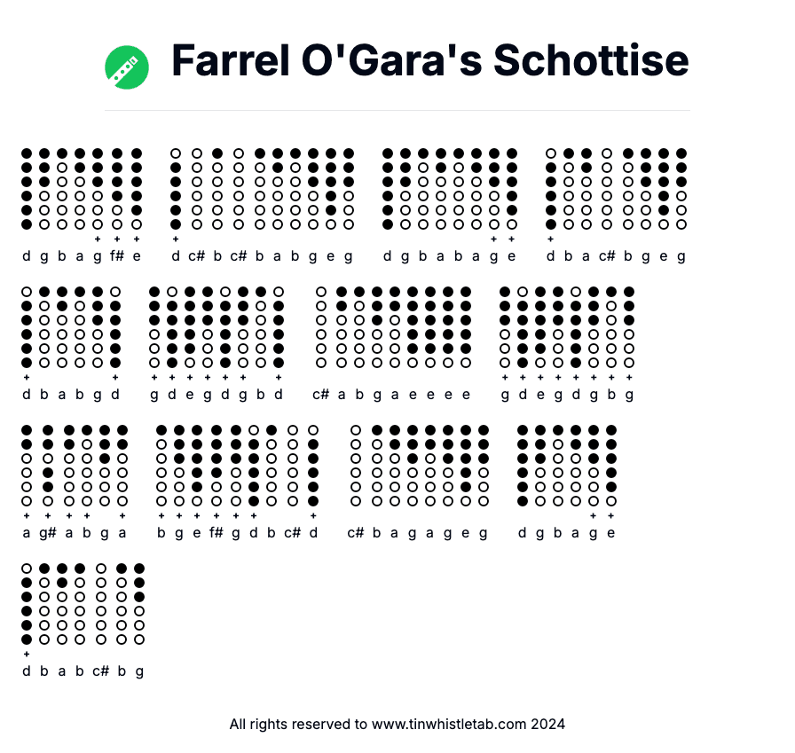 Image of Farrel O'Gara's Schottise Tin Whistle Tabs