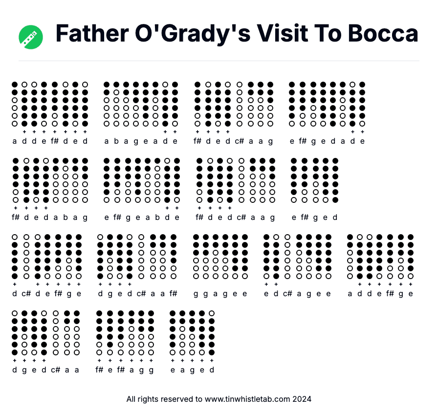Image of Father O'Grady's Visit To Bocca Tin Whistle Tabs