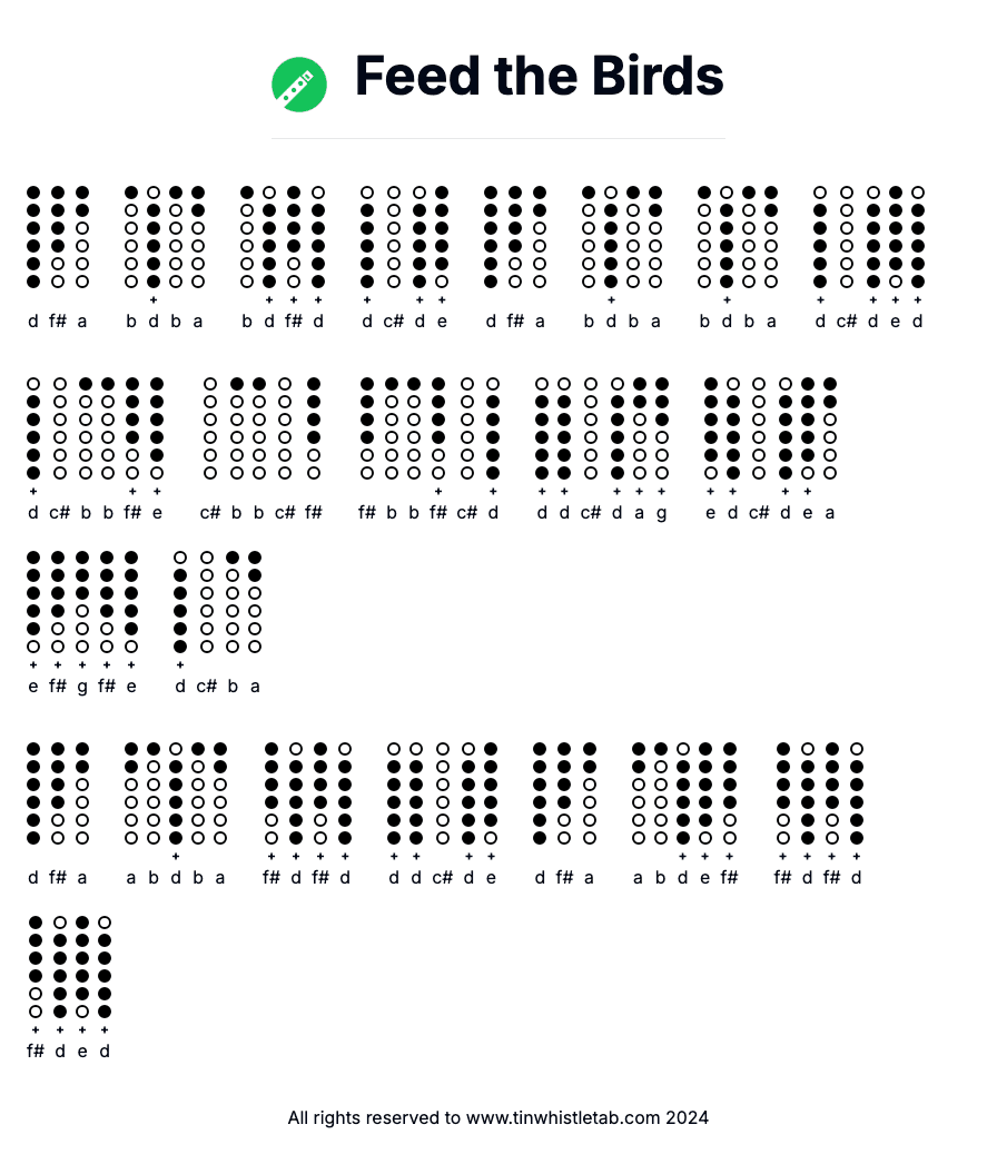 Image of Feed the Birds Tin Whistle Tabs