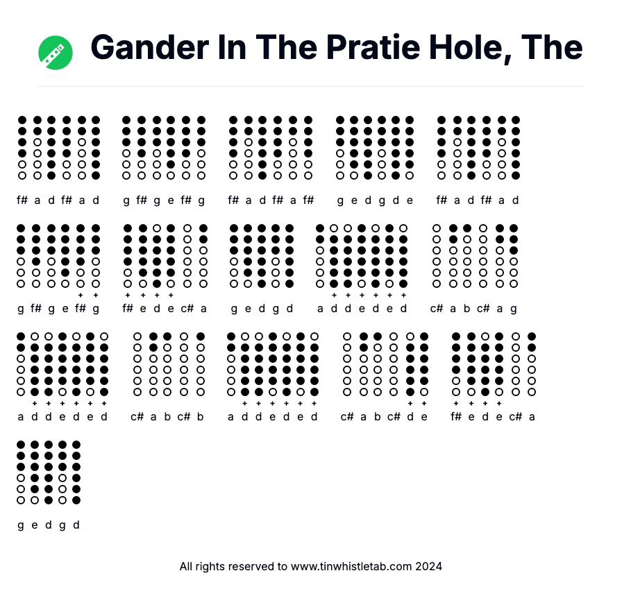 Image of Gander In The Pratie Hole, The Tin Whistle Tabs