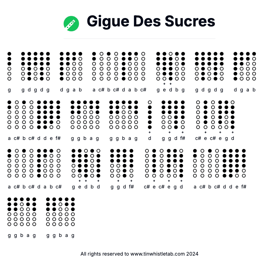 Image of Gigue Des Sucres Tin Whistle Tabs