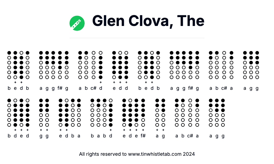 Image of Glen Clova, The Tin Whistle Tabs