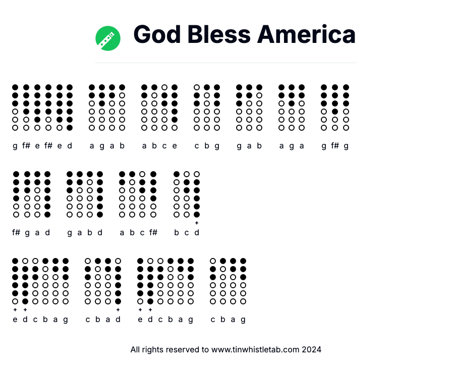 Image of God Bless America Tin Whistle Tabs