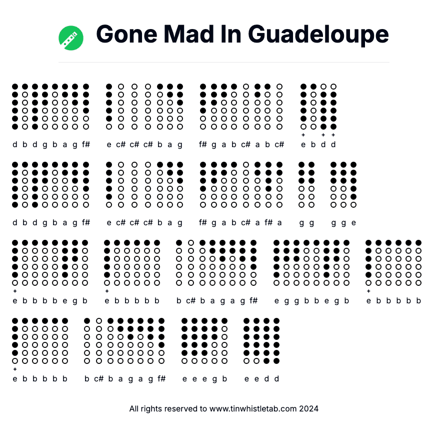 Image of Gone Mad In Guadeloupe Tin Whistle Tabs