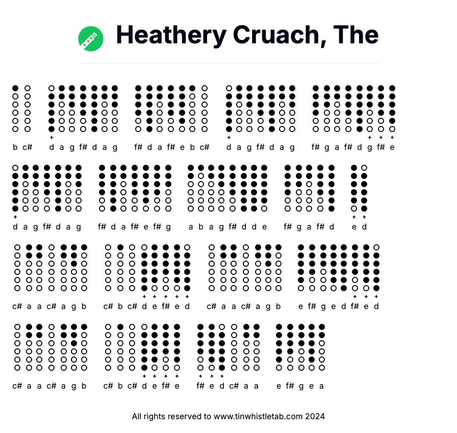 Image of Heathery Cruach, The Tin Whistle Tabs