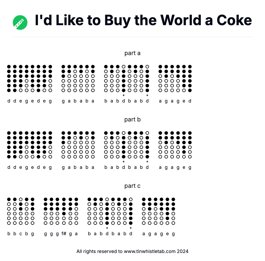 Image of I'd Like to Buy the World a Coke Tin Whistle Tabs