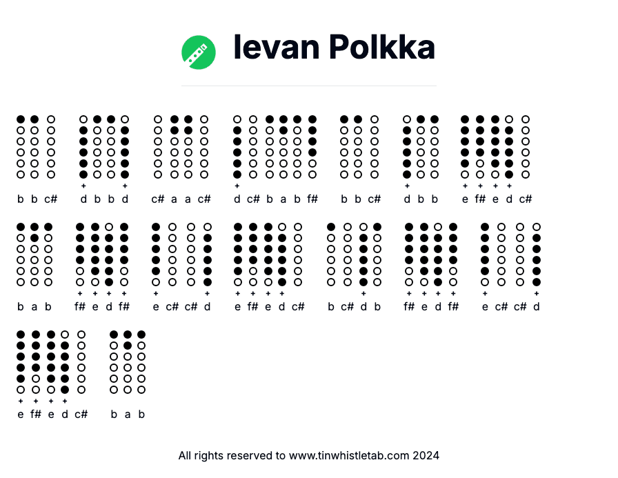 Image of Ievan Polkka Tin Whistle Tabs
