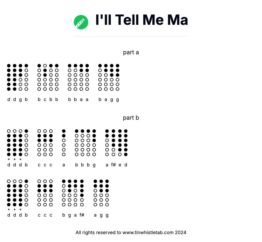 Image of I'll Tell Me Ma Tin Whistle Tabs