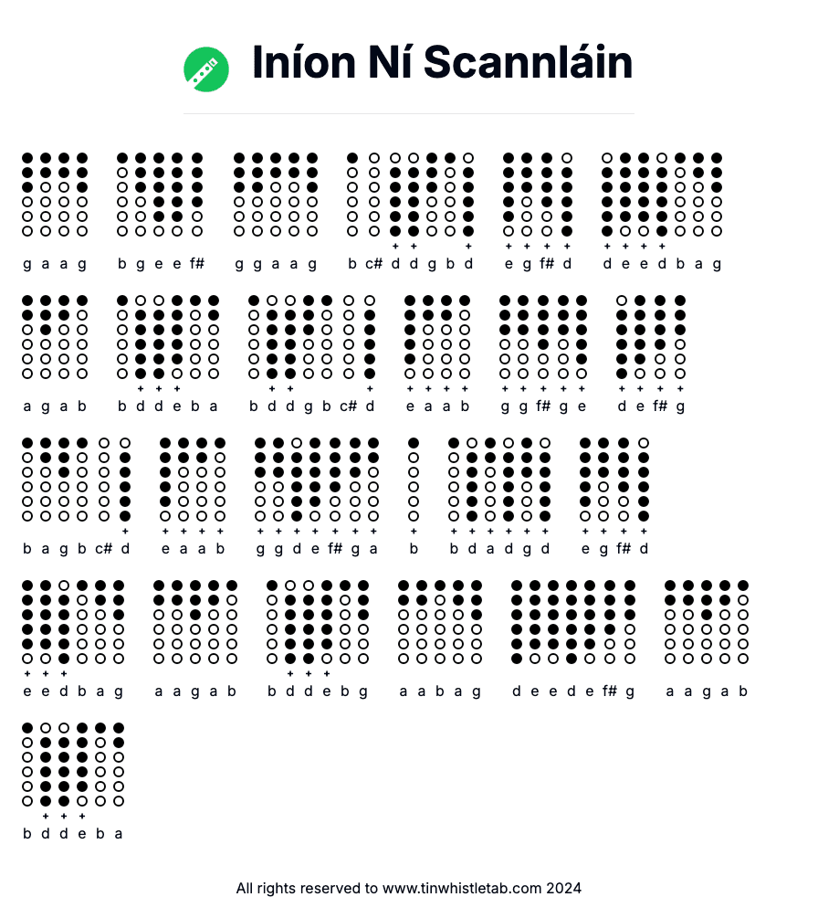 Image of Iníon Ní Scannláin Tin Whistle Tabs