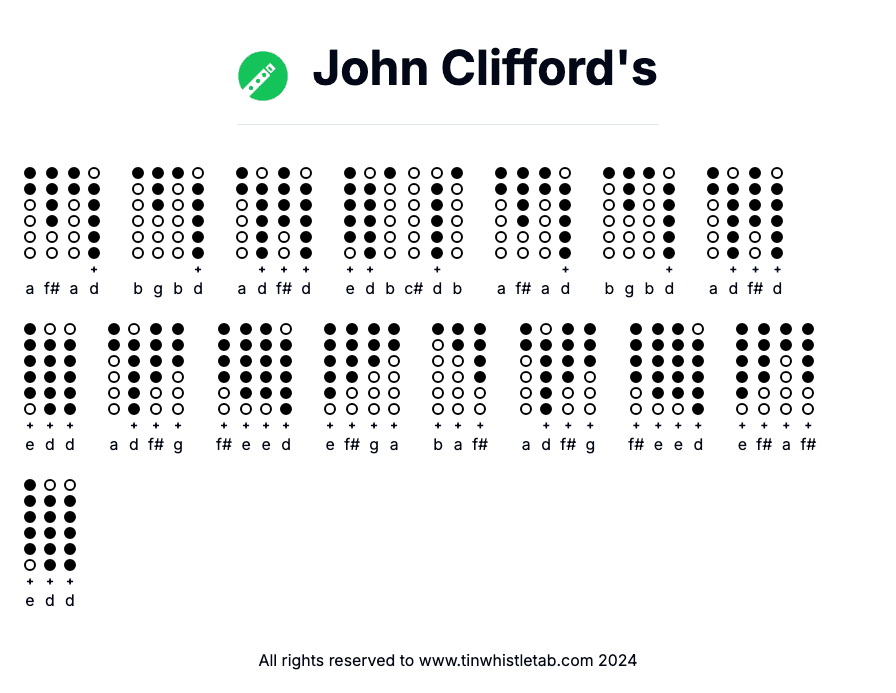 Image of John Clifford's Tin Whistle Tabs