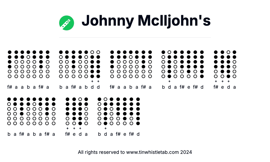 Image of Johnny McIljohn's Tin Whistle Tabs