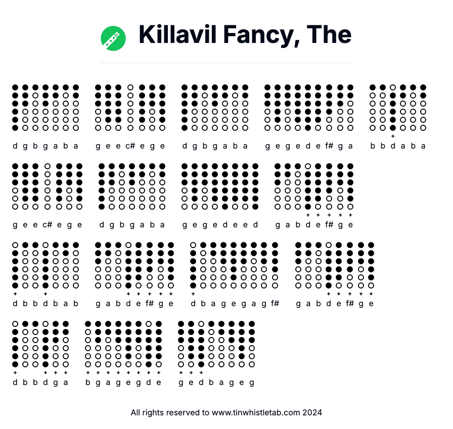 Image of Killavil Fancy, The Tin Whistle Tabs