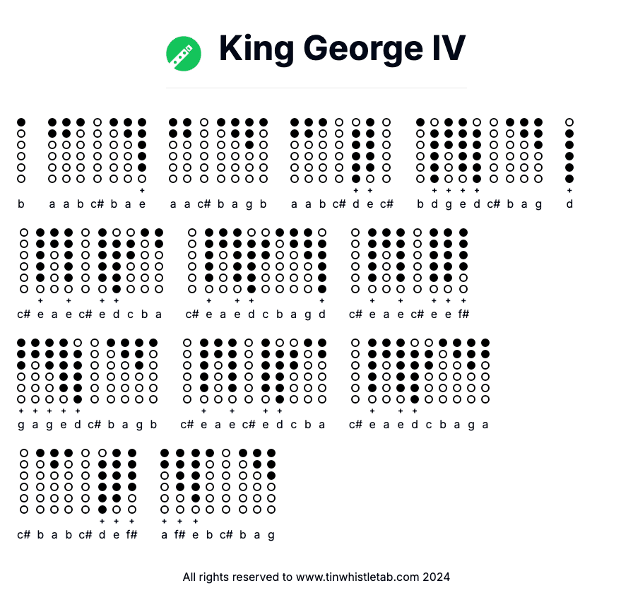 Image of King George IV Tin Whistle Tabs