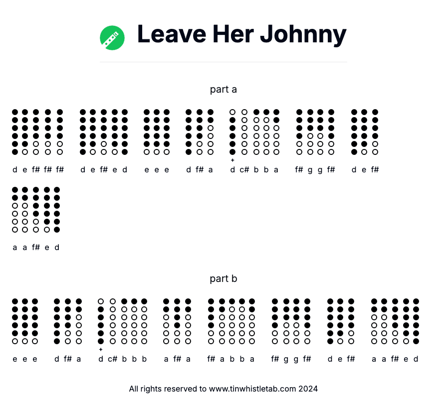 Image of Leave Her Johnny Tin Whistle Tabs