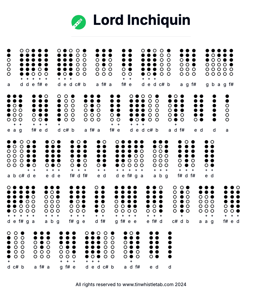 Image of Lord Inchiquin Tin Whistle Tabs