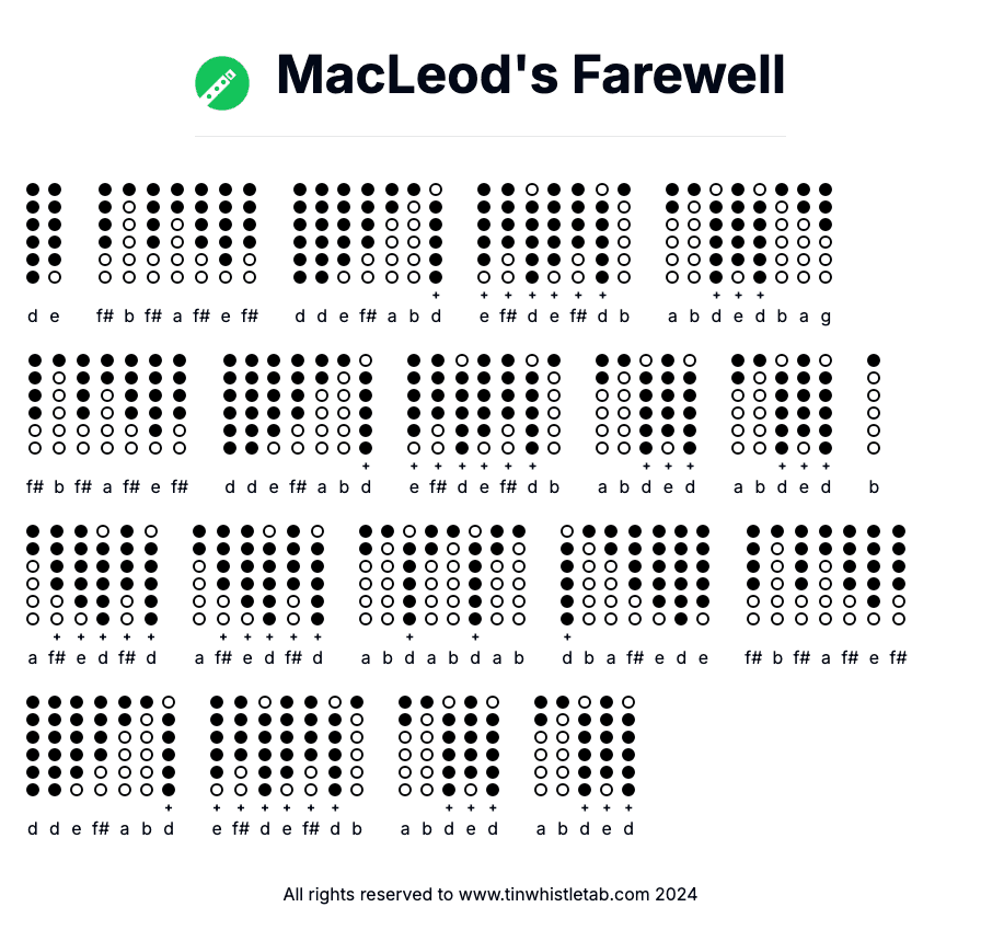 Image of MacLeod's Farewell Tin Whistle Tabs