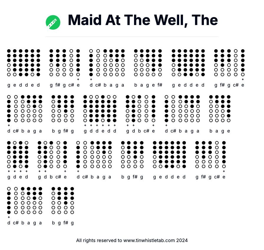 Image of Maid At The Well, The Tin Whistle Tabs