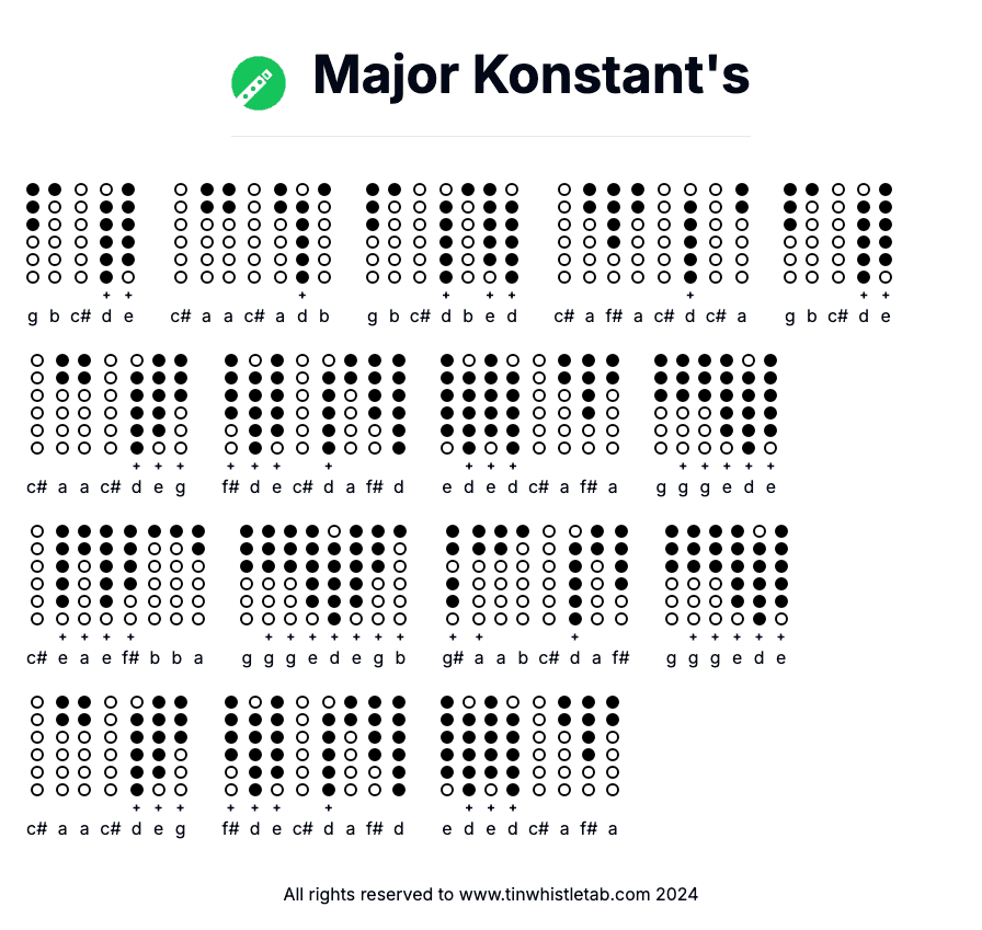 Image of Major Konstant's Tin Whistle Tabs