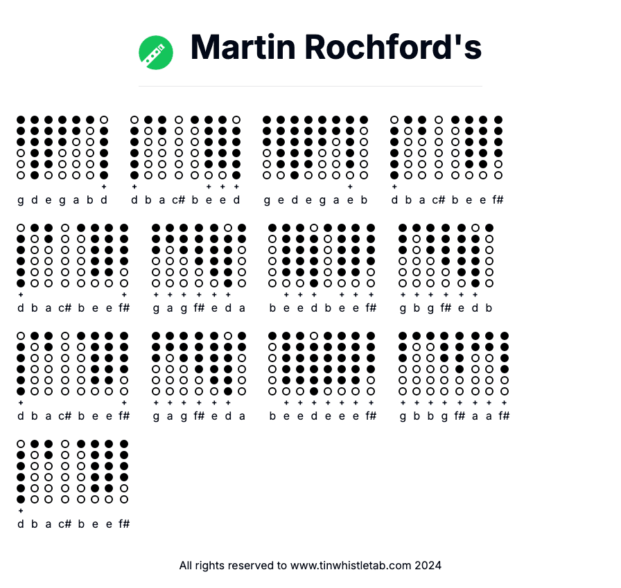 Image of Martin Rochford's Tin Whistle Tabs