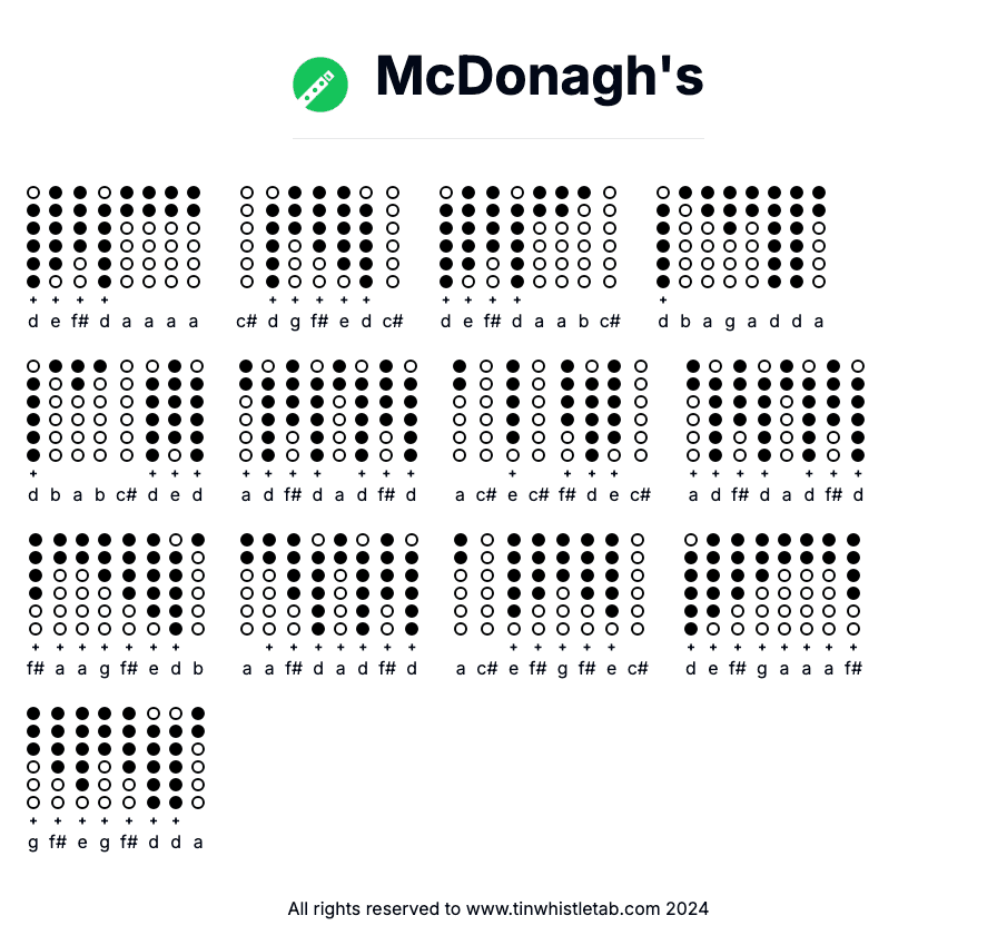 Image of McDonagh's Tin Whistle Tabs