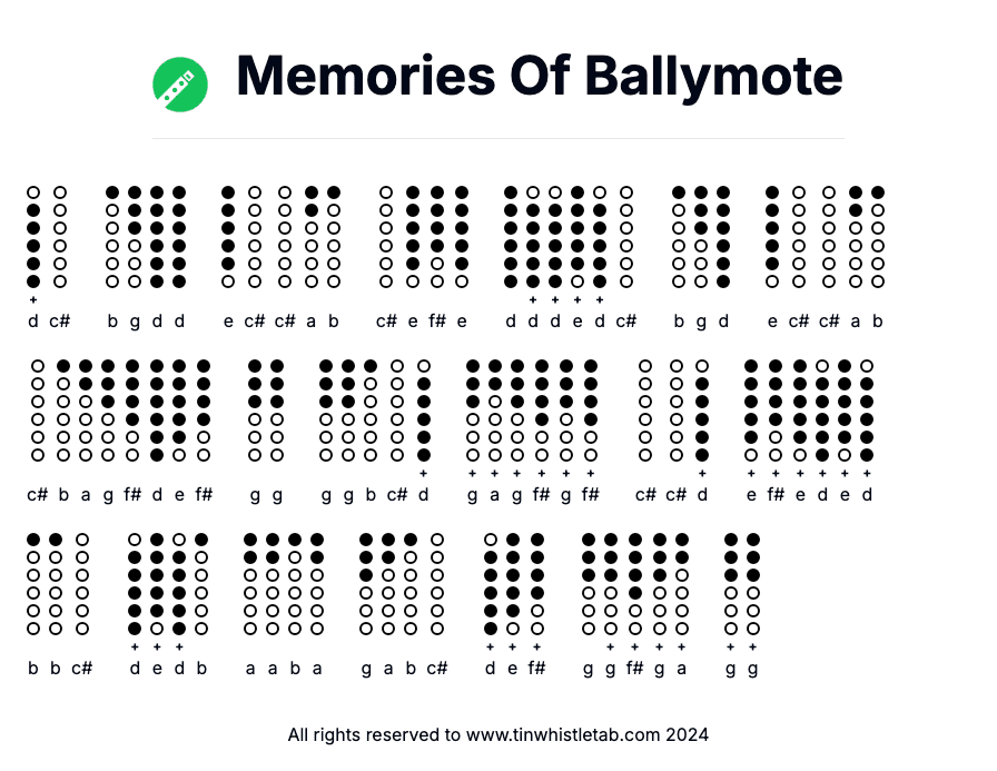 Image of Memories Of Ballymote Tin Whistle Tabs