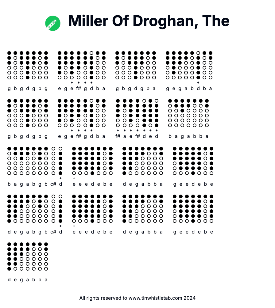 Image of Miller Of Droghan, The Tin Whistle Tabs