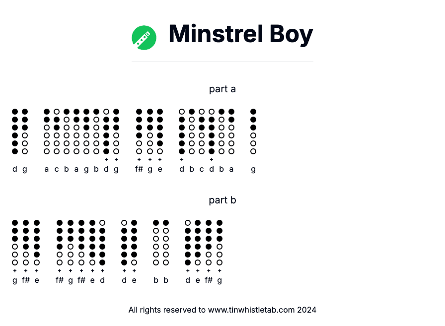 Image of Minstrel Boy Tin Whistle Tabs