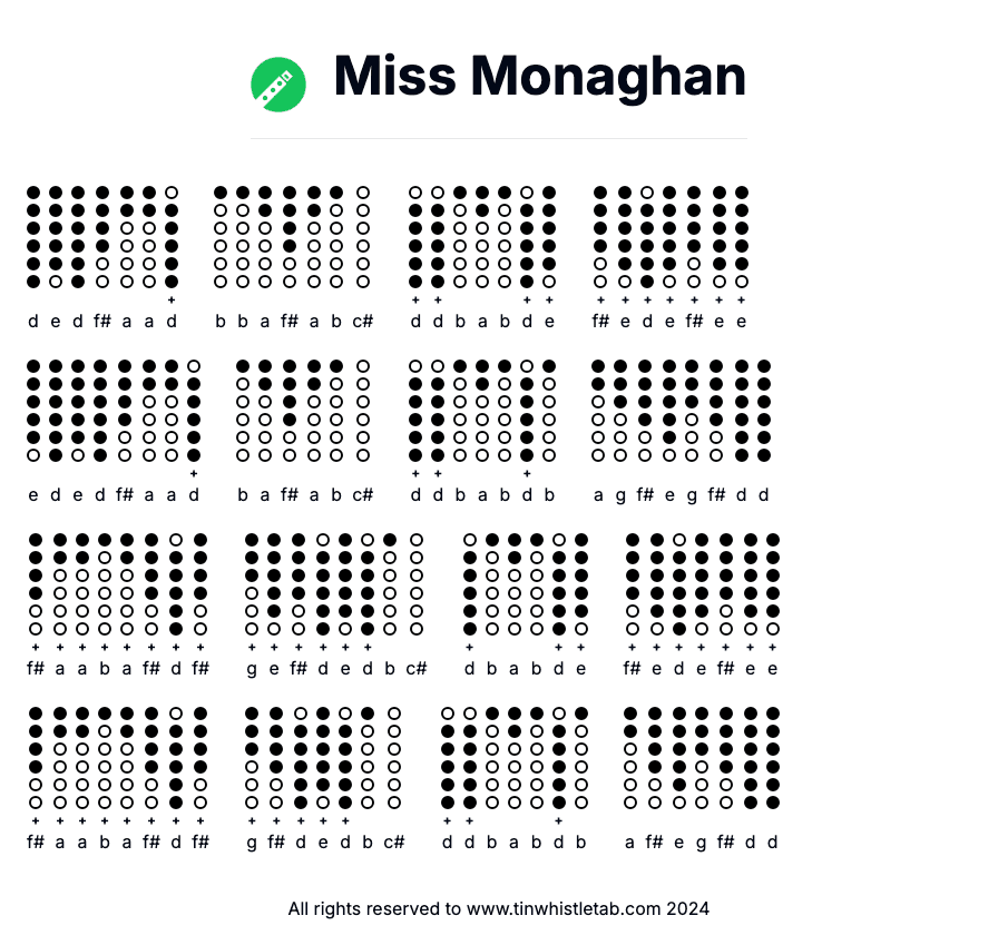 Image of Miss Monaghan Tin Whistle Tabs