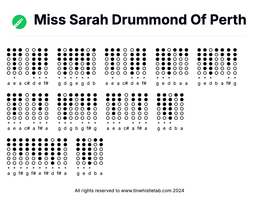 Image of Miss Sarah Drummond Of Perth Tin Whistle Tabs