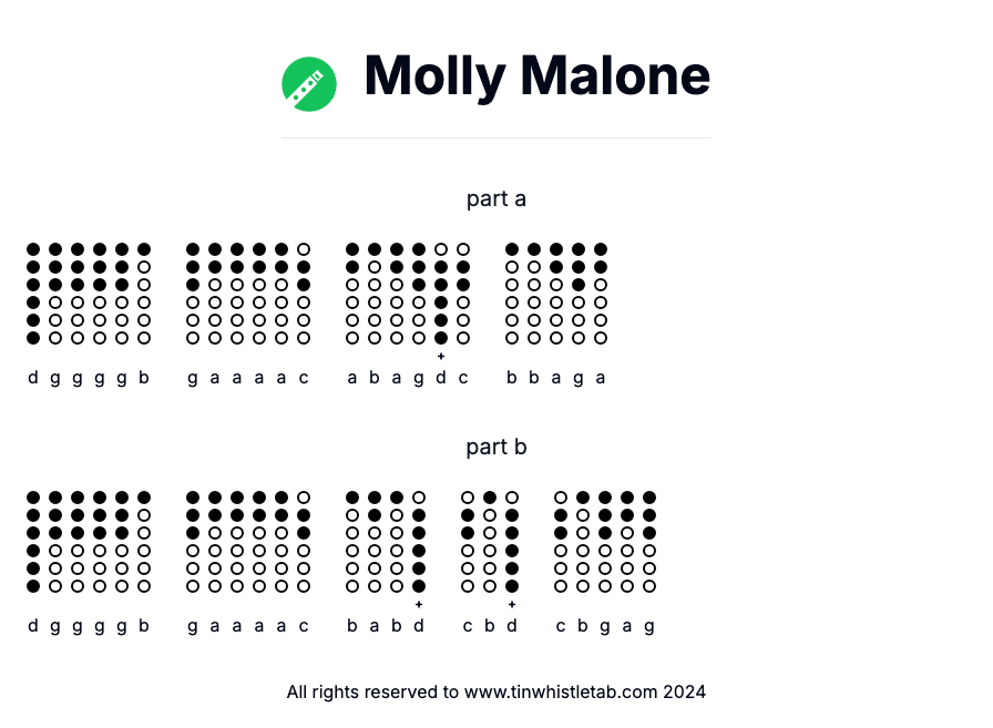 Image of Molly Malone Tin Whistle Tabs