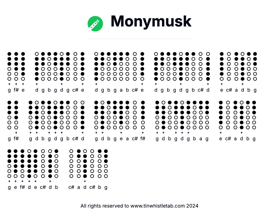 Image of Monymusk Tin Whistle Tabs
