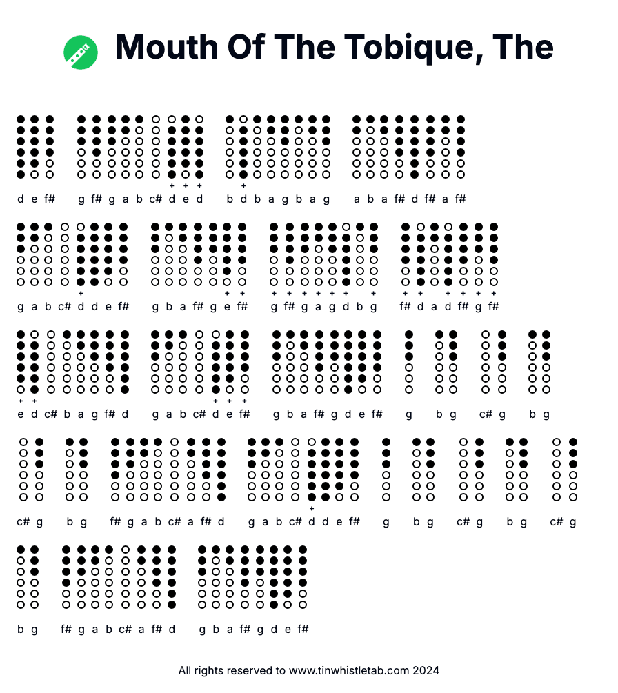 Image of Mouth Of The Tobique, The Tin Whistle Tabs