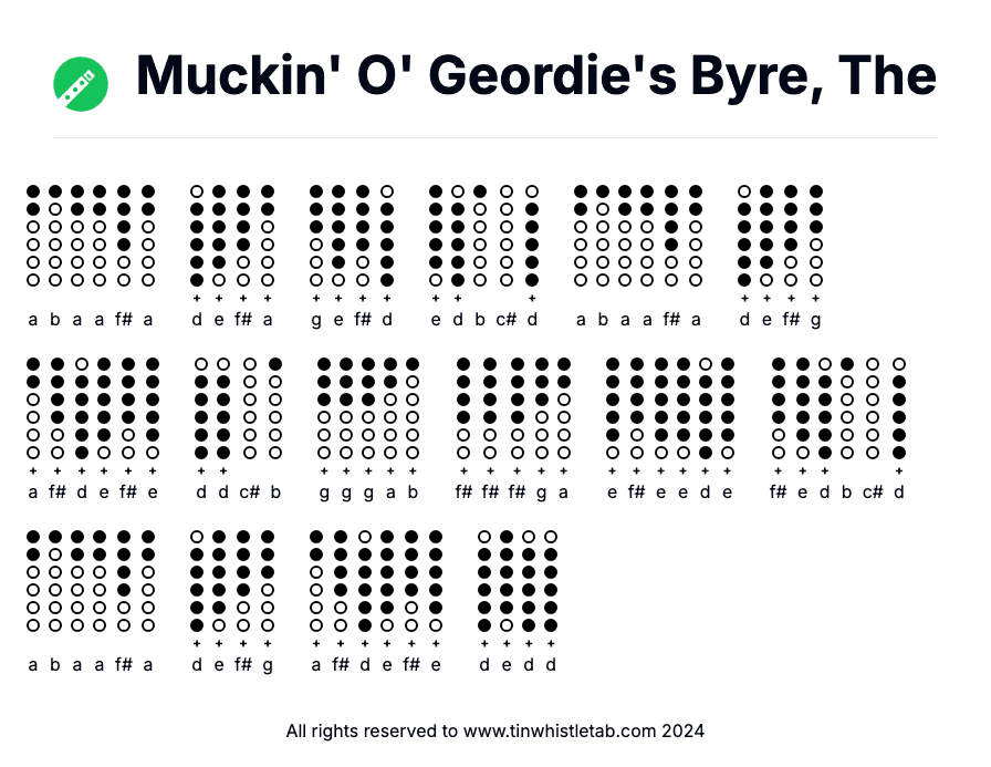 Image of Muckin' O' Geordie's Byre, The Tin Whistle Tabs